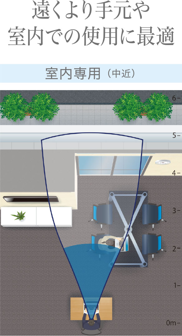 遠くより手元や室内での使用に最適／室内専用（中近）