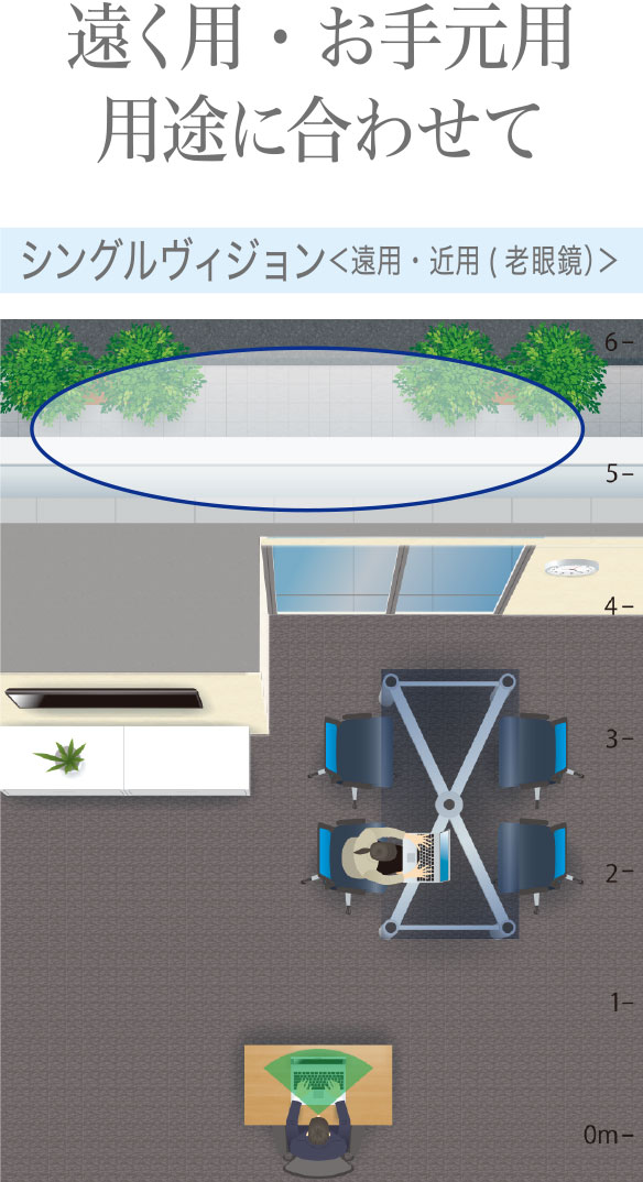 遠く用・お手元用 用途に合わせて／シングルヴィジョン＜遠用・近用(老眼鏡）＞